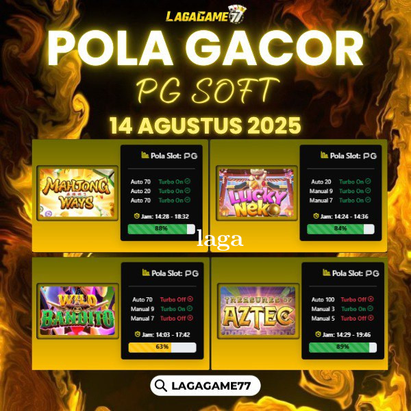 Pola Gacor PG Soft: Rahasia Tingkatkan Peluang Menang