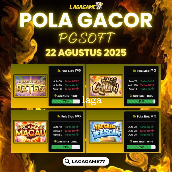 Pola Gacor Hari Ini: Strategi Terbaik untuk Raih Kemenangan Maksimal